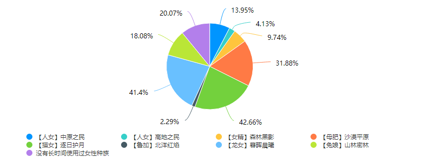 ff14种族选什么好（最终幻想14女性种族推荐）