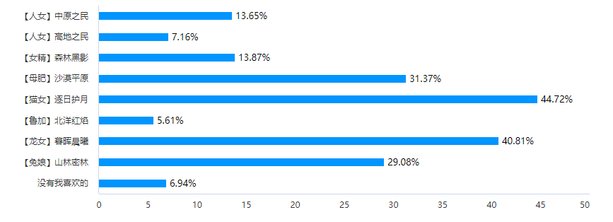 ff14种族选什么好（最终幻想14女性种族推荐）