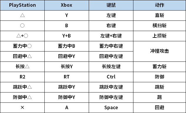 怪物猎人世界大剑怎么放技能（大剑操作指南）