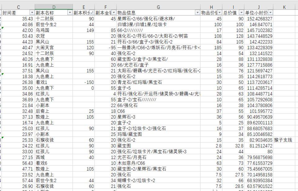 梦幻西游109五开必刷副本（梦幻西游109五开各个副本的收益情况介绍）