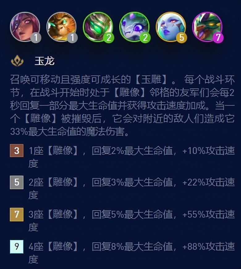 云顶S7.5玉龙迭嘉全新搭配（云顶玉龙迭嘉阵容搭配攻略）