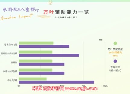 原神万叶毕业多少精通-3.7版本万叶毕业武器面板参考