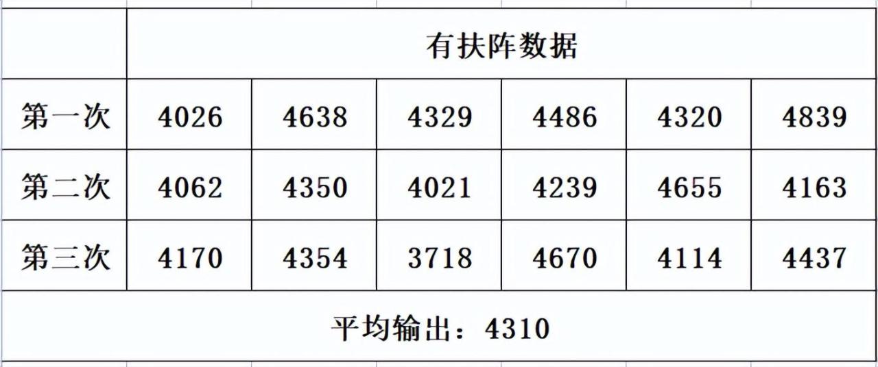 梦幻西游手游大唐经脉怎么选（大唐打图经脉选择风刃还是扶阵）