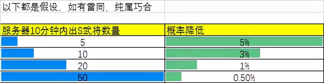 三国志战略版抽奖技巧教学（三国志战略版如何提高S抽卡招募的概率）