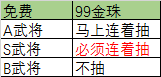 三国志战略版抽奖技巧教学（三国志战略版如何提高S抽卡招募的概率）