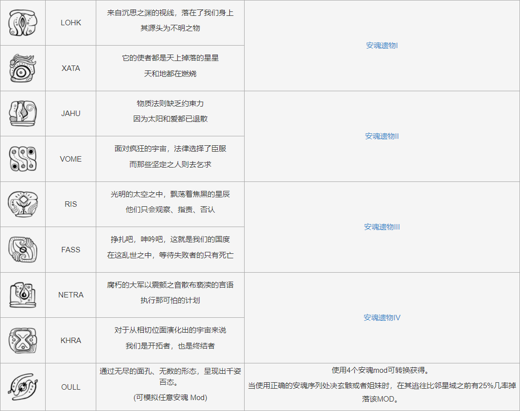 星际战甲打玄骸最低要求（星际战甲玄骸攻略详解）