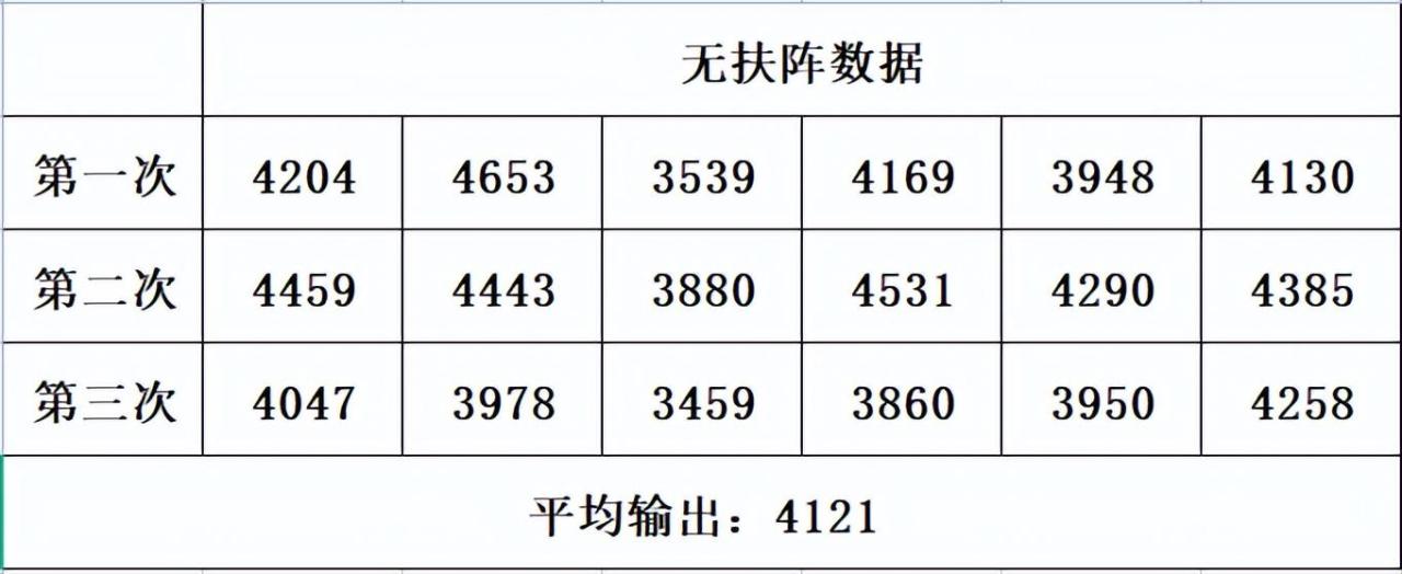 梦幻西游手游大唐经脉怎么选（大唐打图经脉选择风刃还是扶阵）