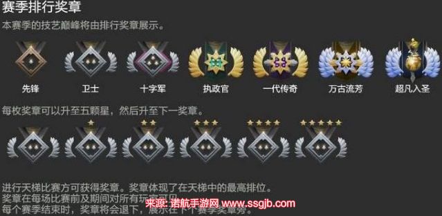 dota2天梯积分对应段位-天梯段位积分最新规则一览