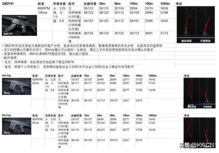 生死狙击2枪械选择与武器配件解析 （生死狙击2职业与配件搭配攻略）