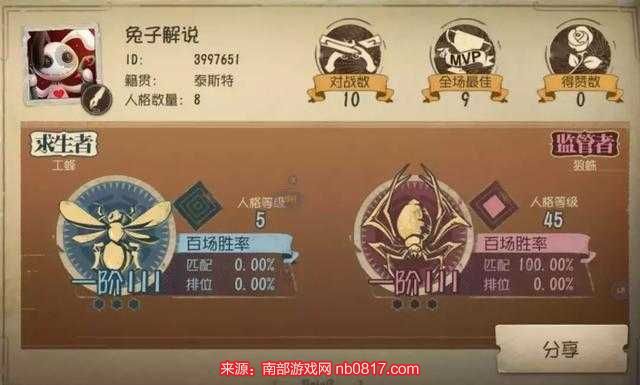 第五人格最强小丑加点 第五人格小丑两种加点天赋汇总/讲解