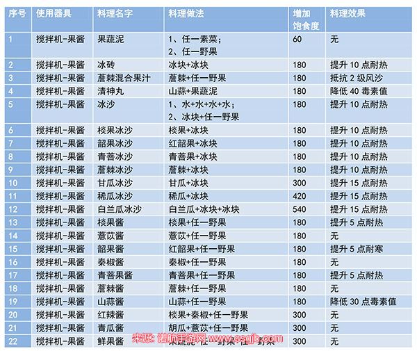 妄想山海食谱解锁攻略(食谱配方大全最新及做法)