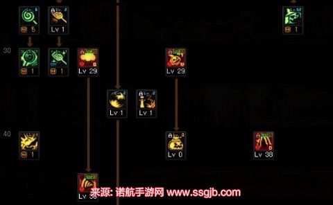 dnf魔道加点2023-魔道加点和护石搭配110版本