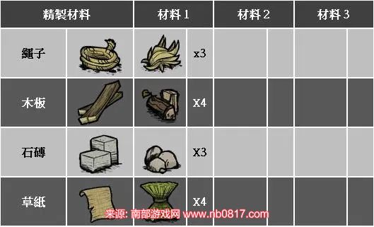 饥荒物品合成表2023(物品合成表顺序指南)