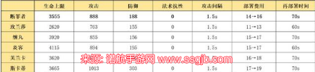 明日方舟断罪者咋获得-断罪者获得条件与技能专精