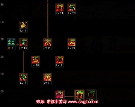 dnf魔道加点2023-魔道加点和护石搭配110版本