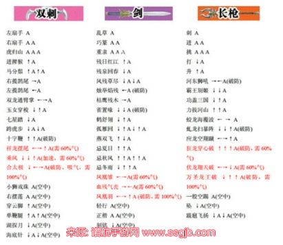 流星蝴蝶剑键盘出招表-各武器隐藏绝招操作说明