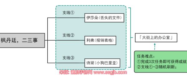 原神大街上的办公室成就怎么做-大街上的办公室成就指南