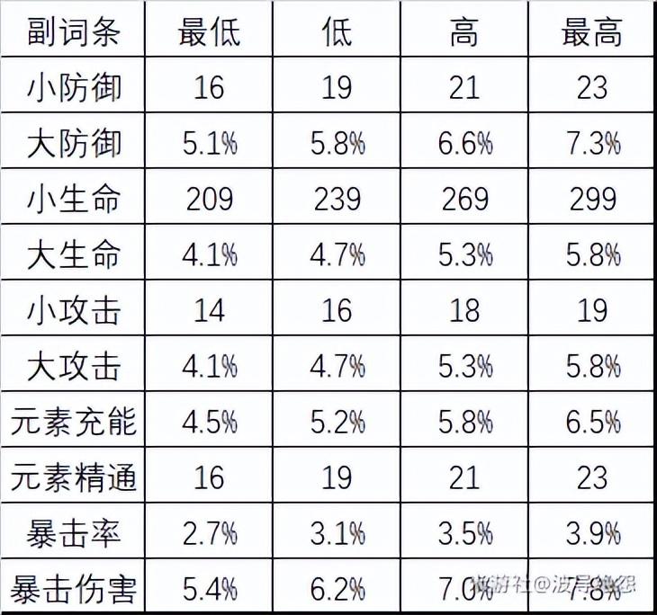 原神甘雨用什么武器圣遗物好（甘雨武器圣遗物的选择推荐）