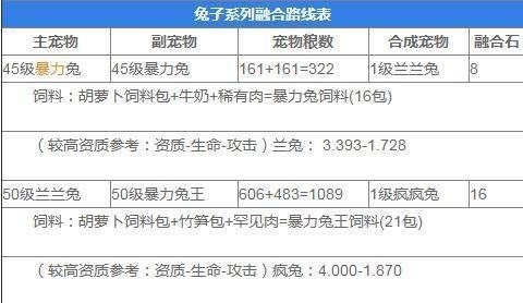 创造与魔法宠物融合表2023最新(创造与魔法宠物融合表大全2022)