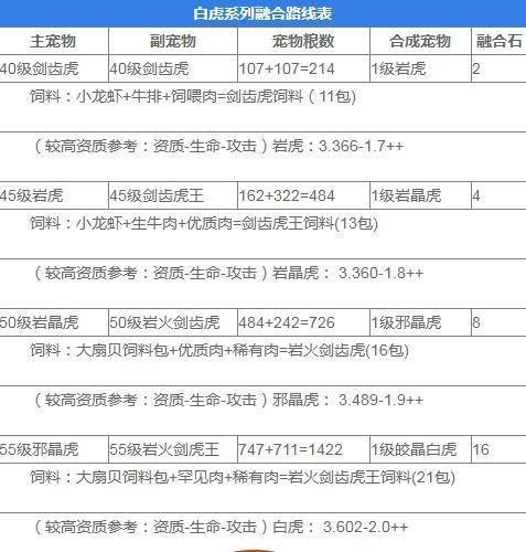 创造与魔法宠物融合表2023最新(创造与魔法宠物融合表大全2022)