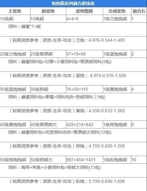 创造与魔法宠物融合表2023最新(创造与魔法宠物融合表大全2022)