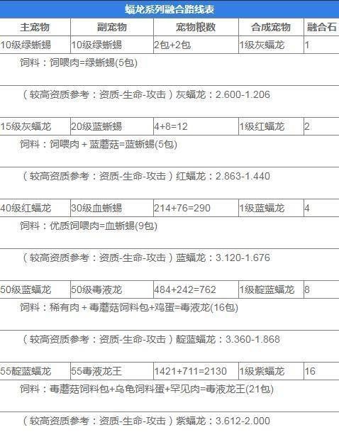 创造与魔法宠物融合表2023最新(创造与魔法宠物融合表大全2022)