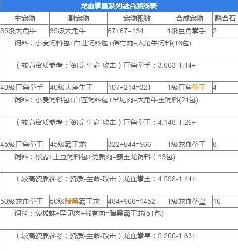 创造与魔法宠物融合表2023最新(创造与魔法宠物融合表大全2022)