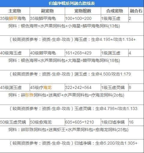 创造与魔法宠物融合表2023最新(创造与魔法宠物融合表大全2022)