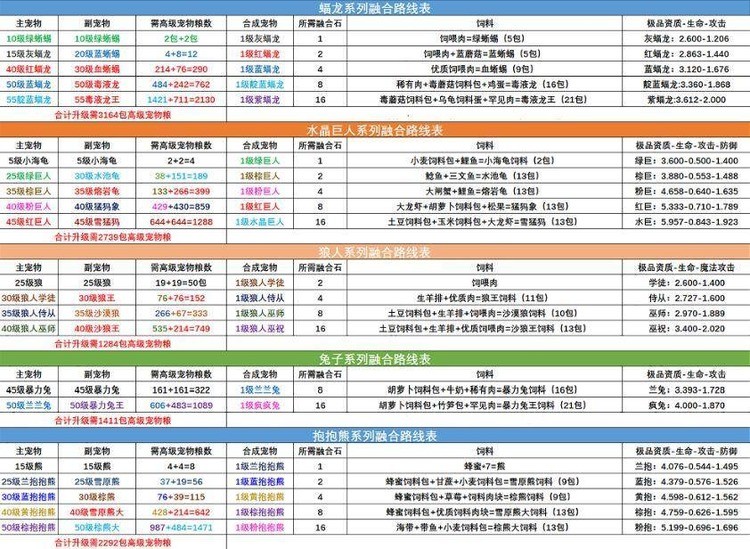 创造与魔法宠物融合表2023最新(创造与魔法宠物融合表大全2022)