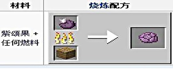 我的世界紫颂果有什么用 紫颂果作用介绍