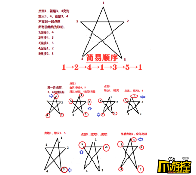 原神天遒谷五角星火炬怎么点,原神天遒谷五角星火炬点燃攻略