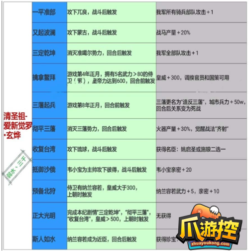 皇帝成长计划2康熙本纪通关攻略2.png