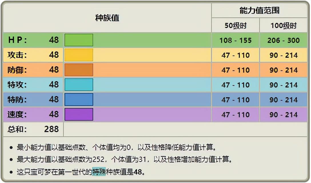 宝可梦剑盾百变怪带什么道具（宝可梦剑百变怪单双打推荐配招）