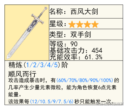 《原神》荒泷一斗的全面解析攻略，角色优劣势分析