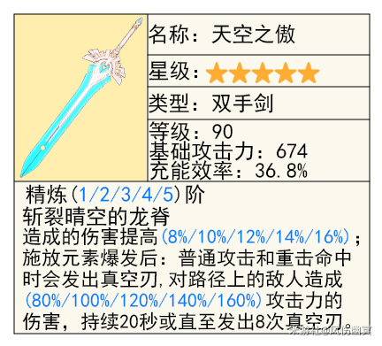 《原神》荒泷一斗的全面解析攻略，角色优劣势分析