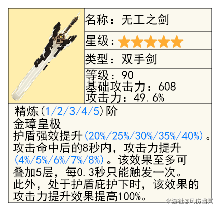 《原神》荒泷一斗的全面解析攻略，角色优劣势分析