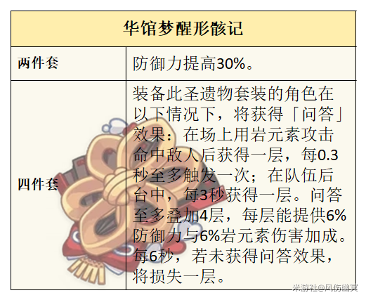 《原神》荒泷一斗的全面解析攻略，角色优劣势分析