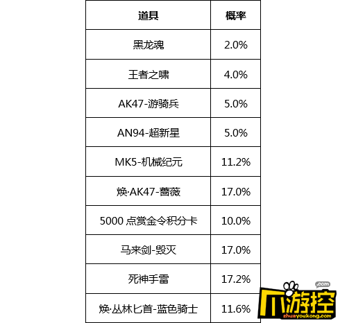 CF手游超级扭蛋机3.0爆率多少？超级扭蛋机3.0各物品概率一览