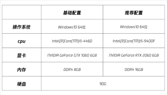 腾讯《全境封锁2》国服开放下载：90G大小 1060可玩