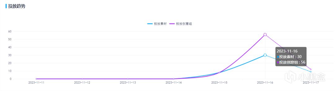 被带头围剿《星球：重启》公测首日iOS端流水251万，真就只想活着？