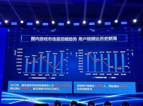 迄今为止手游市场规模全球已达6000亿元，企鹅新游《元梦之星》上线势头凶猛