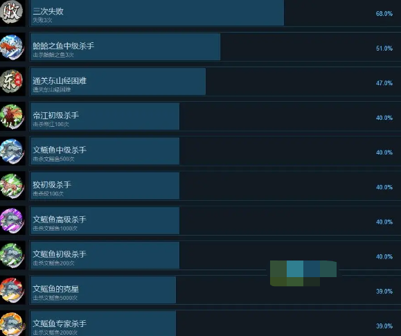 《西游志山海战纪》全成就解锁指南：挑战探索157个奖杯