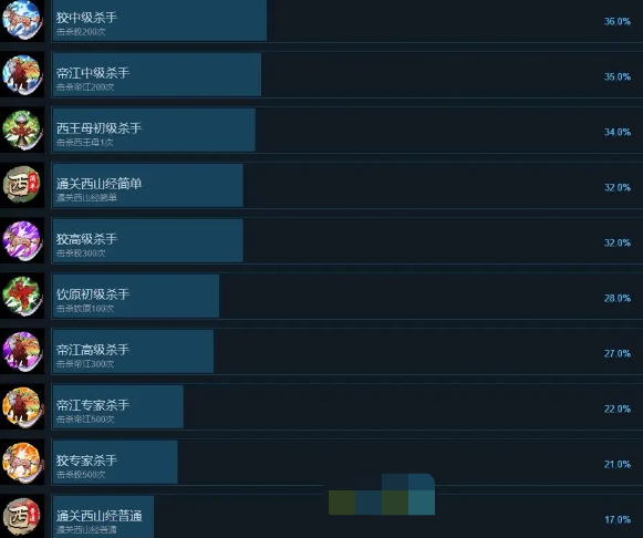 《西游志山海战纪》全成就解锁指南：挑战探索157个奖杯