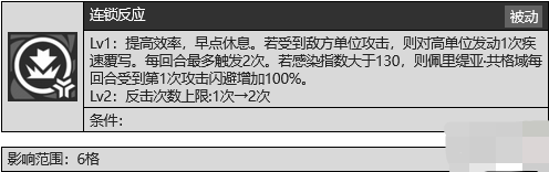 少女前线2追放：佩里缇亚角色技能介绍 少前2佩里缇亚技能怎么样