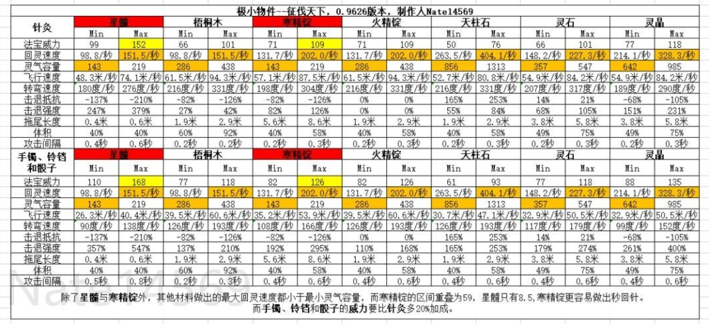 了不起的修仙模拟器小白白基础知识篇（卡住不能继续下去的记得看这）