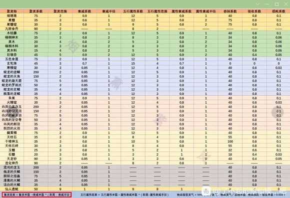 了不起的修仙模拟器怎么打造本门聚灵阵从原理入门