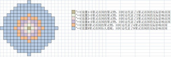 了不起的修仙模拟器怎么打造本门聚灵阵从原理入门