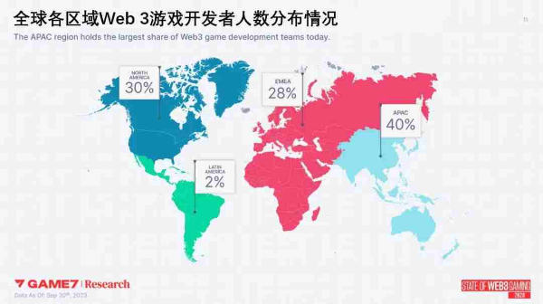 Web3游戏年度数据报告解析：2023年新游超200款，品类多样化RPG变主流