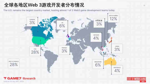 Web3游戏年度数据报告解析：2023年新游超200款，品类多样化RPG变主流