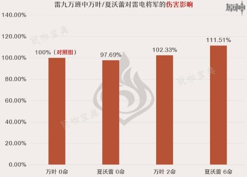 夏沃蕾怎么搭配队伍？原神夏沃蕾阵容搭配思路推荐